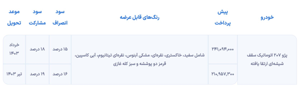 طرح پیشفروش پژو ۲۰۷اتوماتیک ویژه آبان ۱۴۰۲ 1 طرح پیشفروش پژو ۲۰۷اتوماتیک ویژه آبان ۱۴۰۲