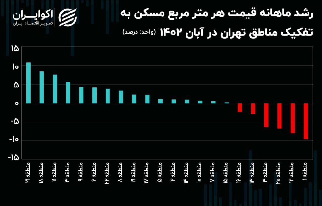 گرانترین خانههای تهران در کدام منطقه قرار گرفته است؟ 1 گرانترین خانههای تهران در کدام منطقه قرار گرفته است؟