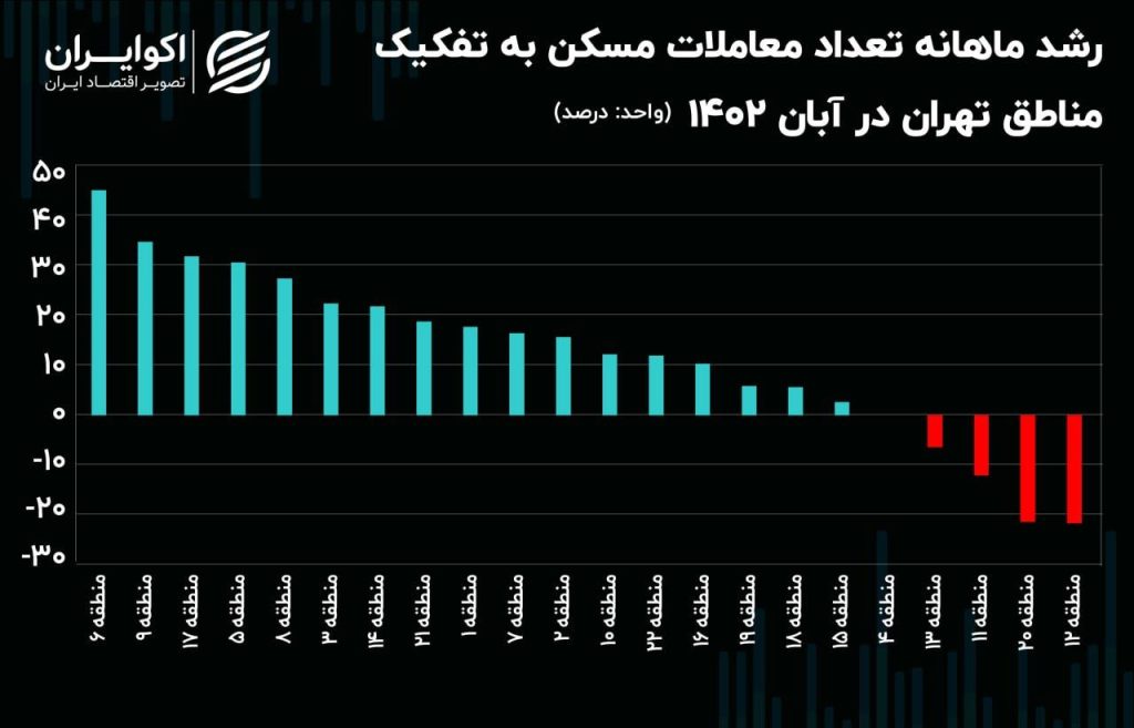گرانترین خانههای تهران در کدام منطقه قرار گرفته است؟ 2 گرانترین خانههای تهران در کدام منطقه قرار گرفته است؟