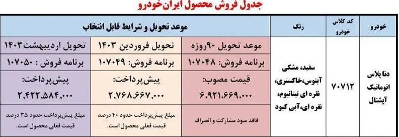 فروش فوری دنا پلاس اتوماتیک فول آپشن، آذر 1402 1 فروش فوری دنا پلاس اتوماتیک فول آپشن، آذر 1402