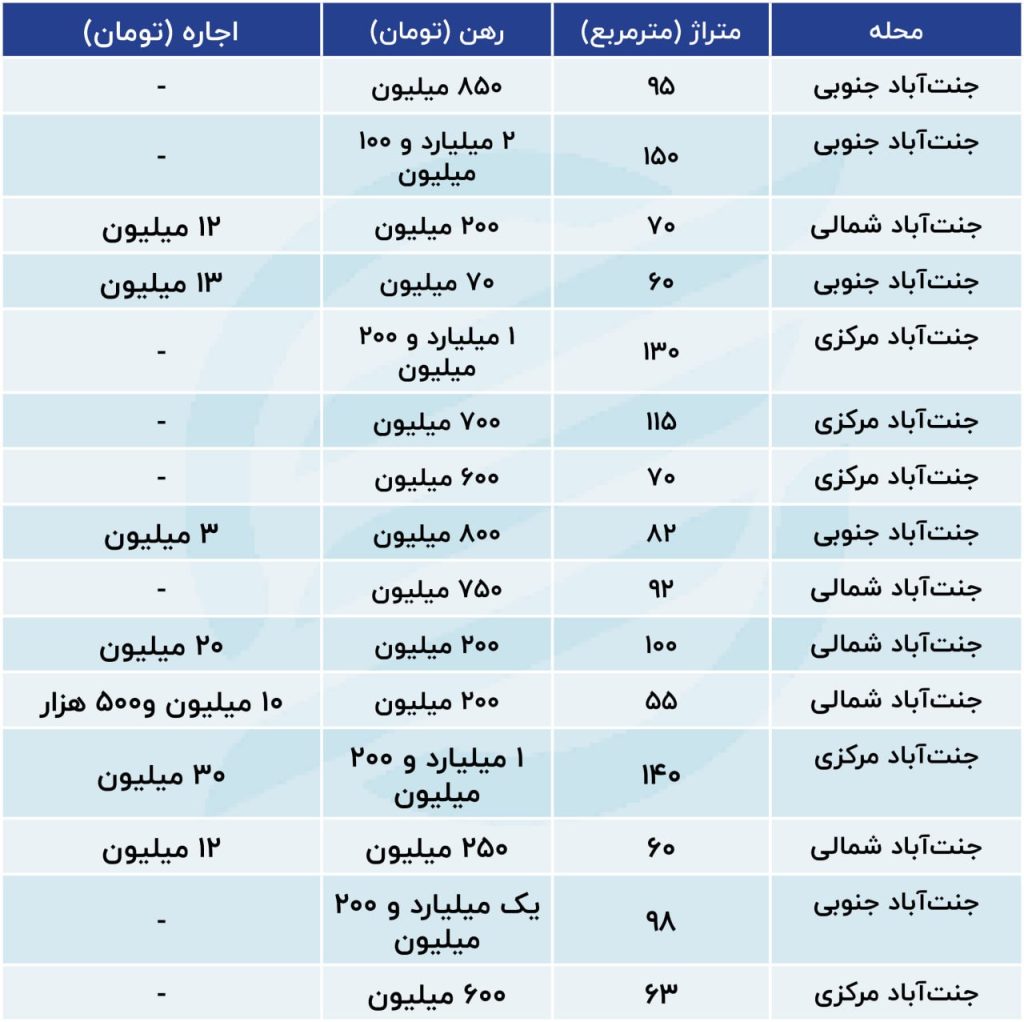 محله محبوب مستاجران در غرب پایتخت/ مستاجر هست مالکان کوتاه نمیآیند 1 محله محبوب مستاجران در غرب پایتخت/ مستاجر هست مالکان کوتاه نمیآیند