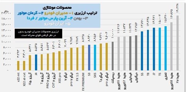 سرهمبندی به جای واردات/ ارز برای مونتاژ هست برای واردات نیست! 1 سرهمبندی به جای واردات/ ارز برای مونتاژ هست برای واردات نیست!