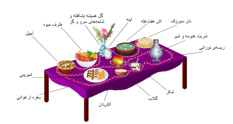 جشن ایران باستان (بخش اول) 7 جشن ایران باستان (بخش اول)