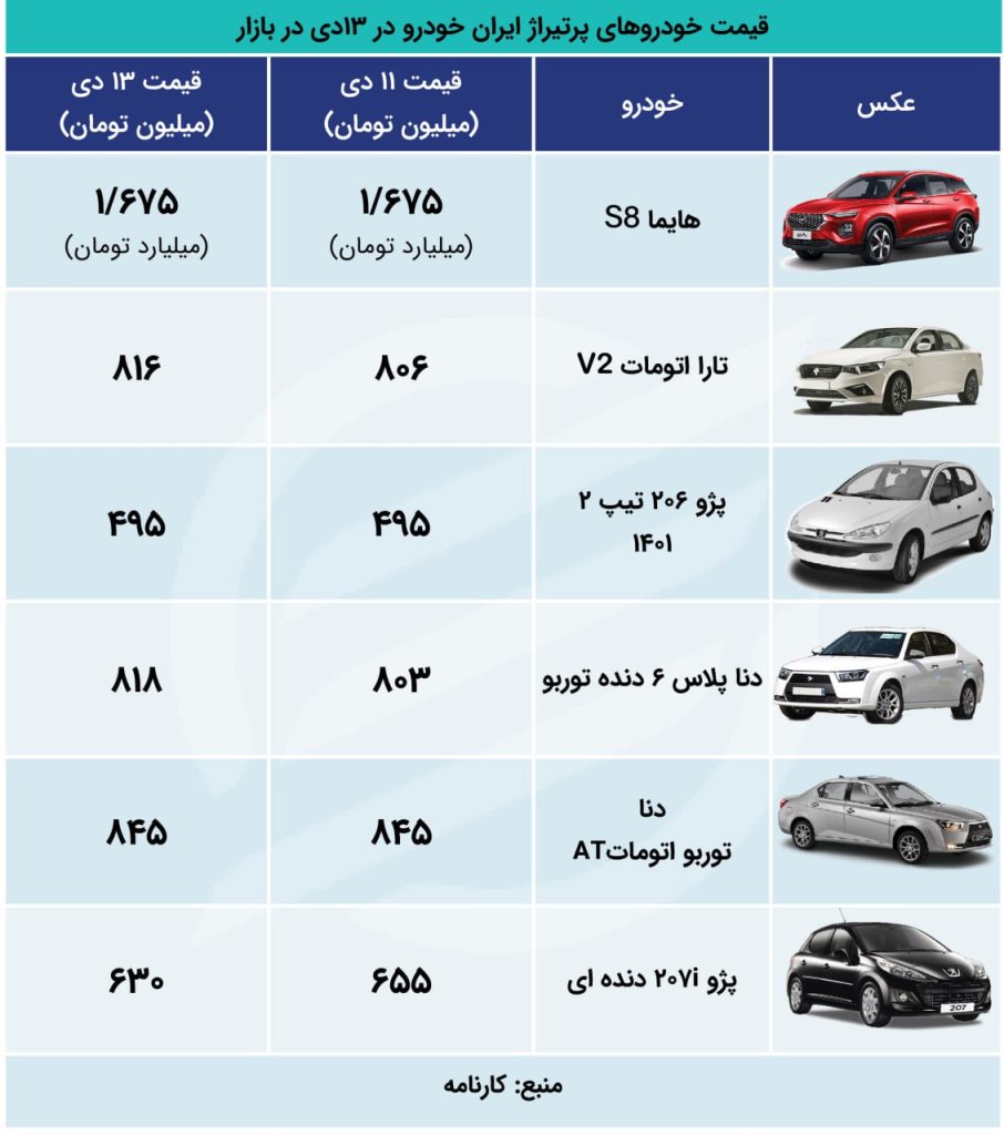 قیمت پژو پرطرفدار 25 میلیون تومان ریخت 1 قیمت پژو پرطرفدار 25 میلیون تومان ریخت
