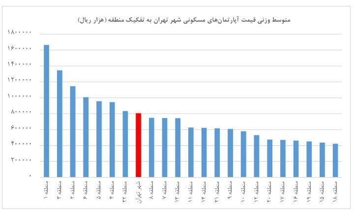 ارزانترین خانههای تهران را اینجا بخرید/ نمودار قیمت 1 ارزانترین خانههای تهران را اینجا بخرید/ نمودار قیمت