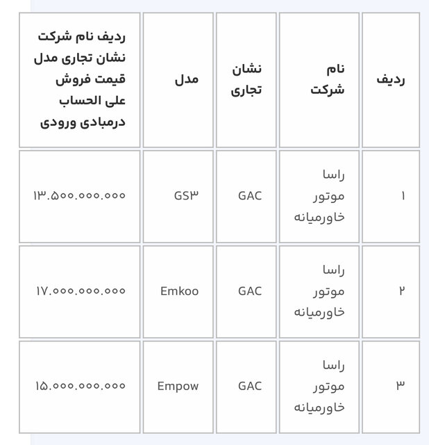 ثبتنام خودروهای وارداتی برای متقاضیان جدید از ١٦ بهمن / از فردا حساب خود را وکالتی کنید 2 ثبتنام خودروهای وارداتی برای متقاضیان جدید از ١٦ بهمن / از فردا حساب خود را وکالتی کنید