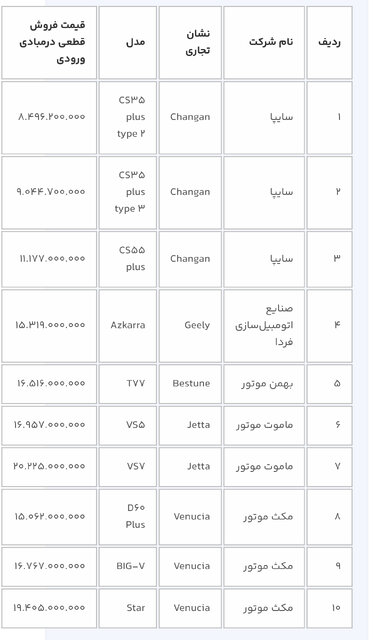 ثبتنام خودروهای وارداتی برای متقاضیان جدید از ١٦ بهمن / از فردا حساب خود را وکالتی کنید 1 ثبتنام خودروهای وارداتی برای متقاضیان جدید از ١٦ بهمن / از فردا حساب خود را وکالتی کنید