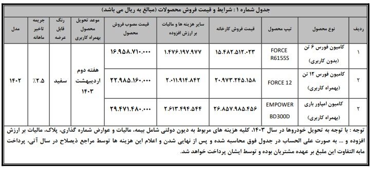فروش نقدی محصولات بهمن دیزل (اسفند 1402) 1 فروش نقدی محصولات بهمن دیزل (اسفند 1402)
