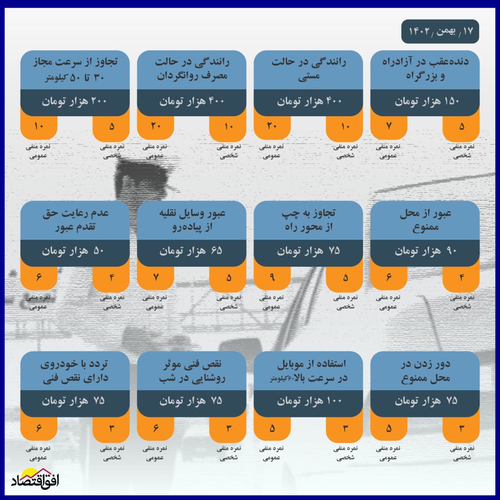 جرائم جدید رانندگی اعلام شد 1 جرائم جدید رانندگی اعلام شد