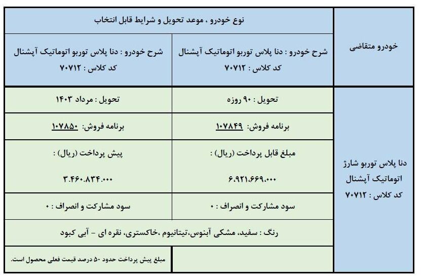 فروش فوری دنا پلاس اتوماتیک (اسفند 1402) 1 فروش فوری دنا پلاس اتوماتیک (اسفند 1402)