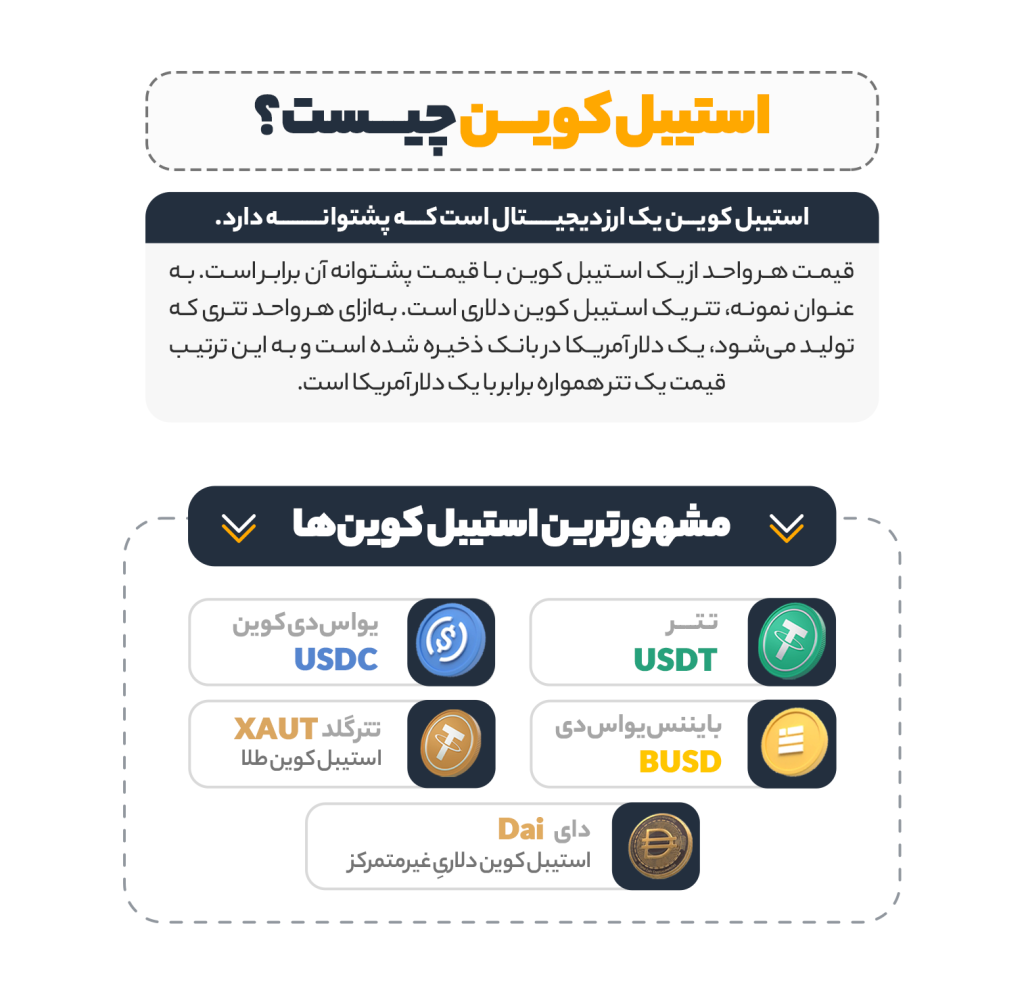 استیبل کوین چیست؟ همهچیز درباره انواع و مزایا و معایب استیبل کوین ها 1 استیبل کوین چیست؟ همهچیز درباره انواع و مزایا و معایب استیبل کوین ها