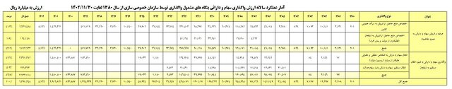 بازی سرخابیها در بازار سرمایه 1 بازی سرخابیها در بازار سرمایه