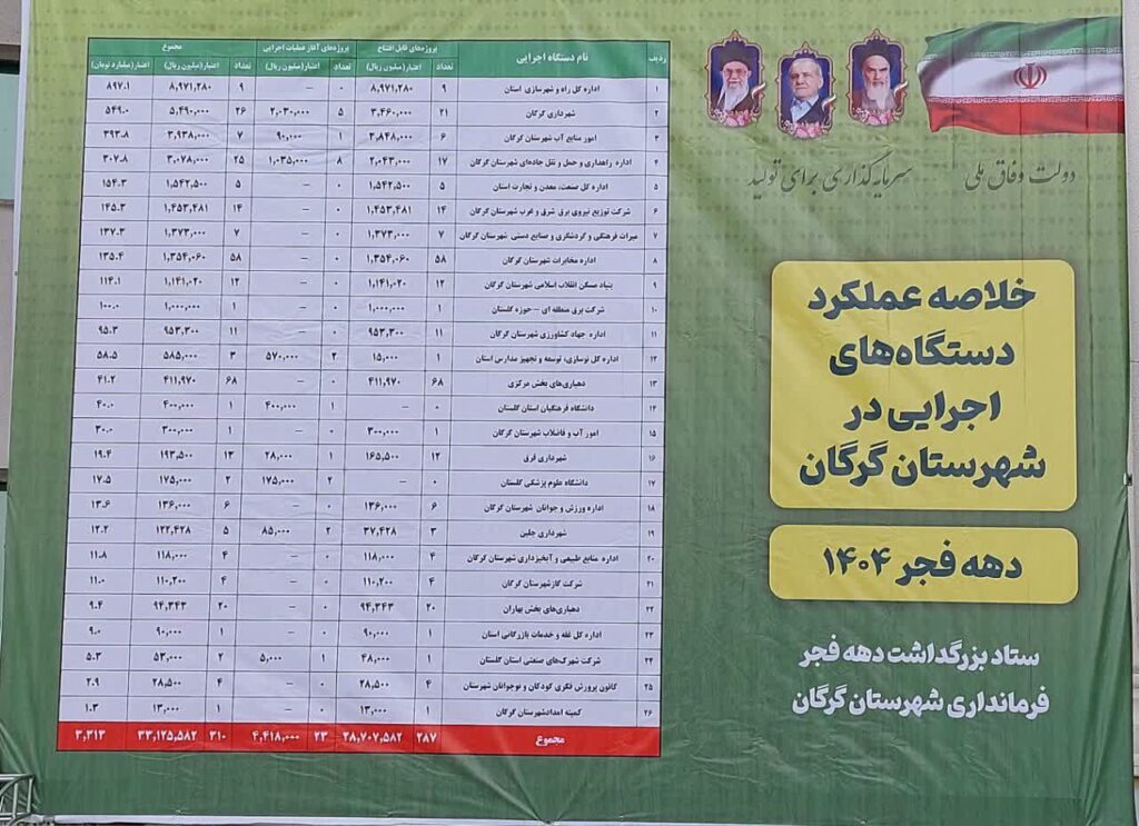 فرماندار: سرمایهگذاری ۳۷۷ میلیاردی در حوزه آب برای مقابله با شوری. 1 فرماندار: سرمایهگذاری ۳۷۷ میلیاردی در حوزه آب برای مقابله با شوری.